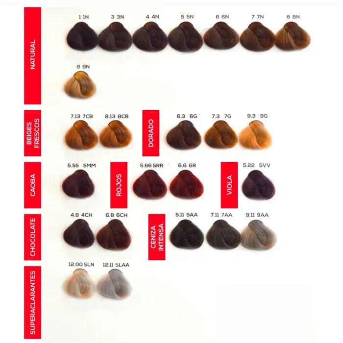 JJ 10 Minute Permanent Color 100ml